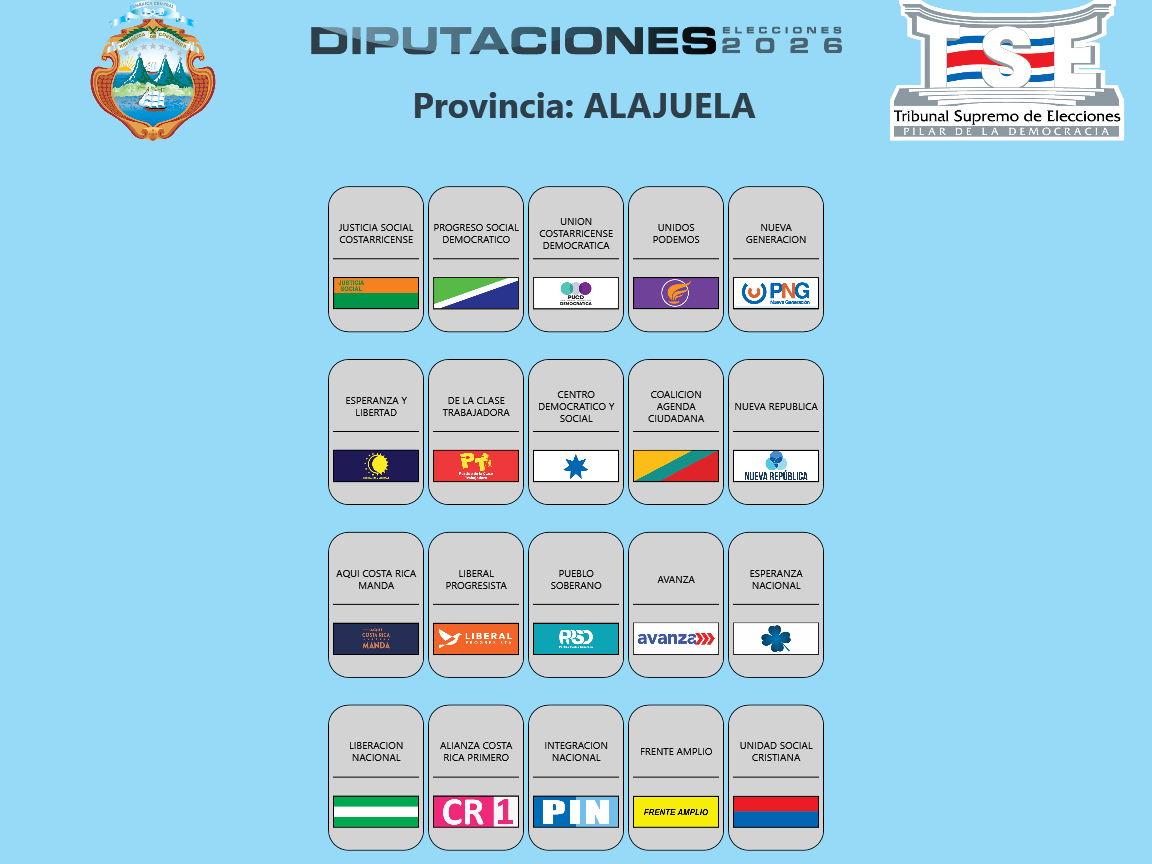 Diputaciones por la provincia de Alajuela